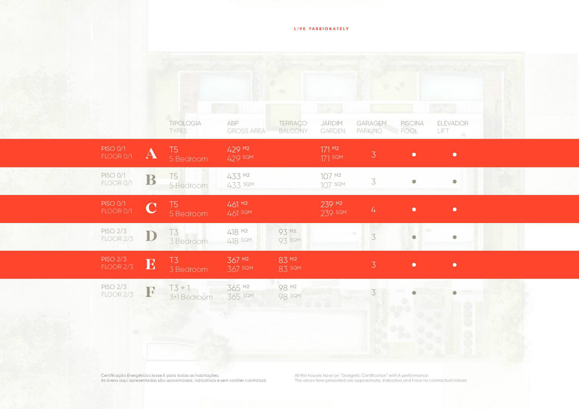 Étage 3 Chambre(s)+1